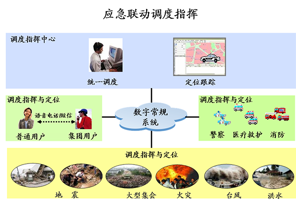 应急调度管理.png